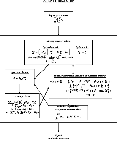 \begin{figure}
\psfig {file=flow1.ps,clip=,width=\hsize}
\vskip -2cm\end{figure}