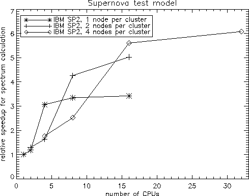 \begin{figure}
\psfig {file=sn.ps,angle=90,clip=,width=\hsize}\end{figure}